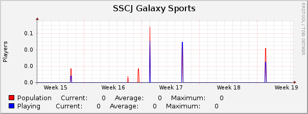 SSCJ Galaxy Sports : Monthly (1 Hour Average)