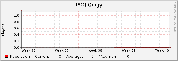 ISOJ Quigy : Monthly (1 Hour Average)